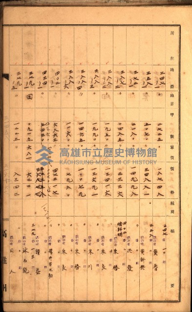 鳳山郡（官有地價格一筆限調書）藏品圖，第103張