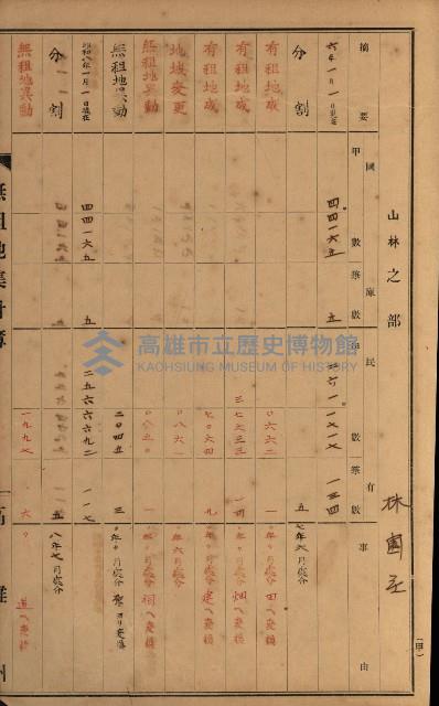 無租地集計簿（林園鄉）藏品圖，第103張