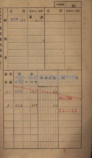 高雄州鳳山郡小港庄鳳鼻頭家屋稅名寄帳
（一冊之內第一號）藏品圖，第103張