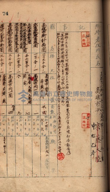 秘密地圖所持有者名簿（高雄州）藏品圖，第103張