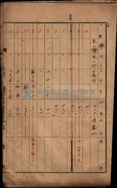 州有墓地臺帳（鳳山郡）藏品圖，第3張