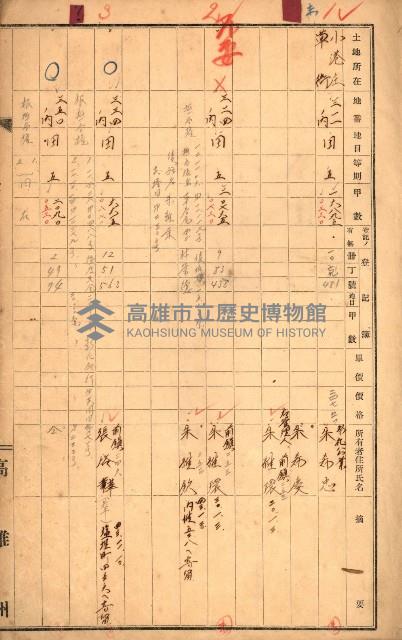 草衙（買收關係－卅八之四）藏品圖，第3張