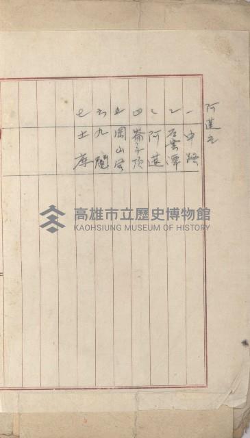阿蓮庄官租名寄帳（十六冊之內第七號）藏品圖，第3張