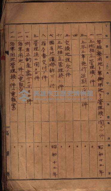 公共用地交換、海軍管理換關係書類
（高雄州）藏品圖，第3張