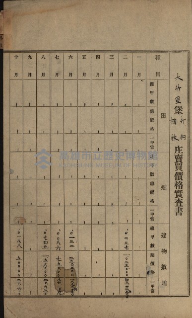 土地賣買價格實查書
（賣第壹號）藏品圖，第3張