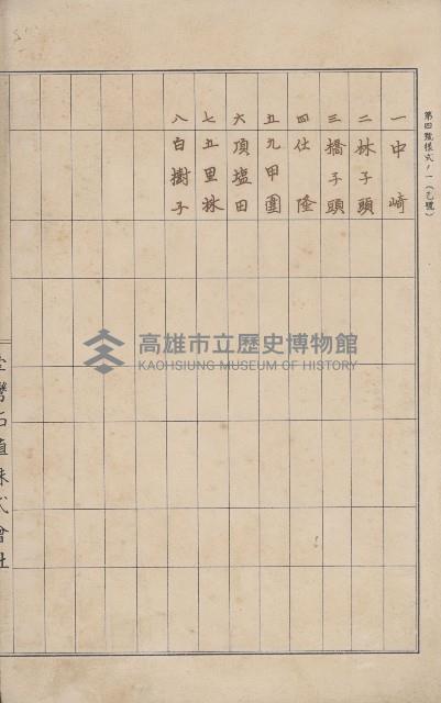 臺灣拓殖株式會社岡山貸付料名寄帳藏品圖，第3張