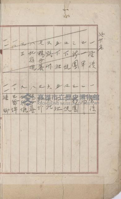 路竹庄官租地臺帳（十六冊之內第八號）藏品圖，第3張