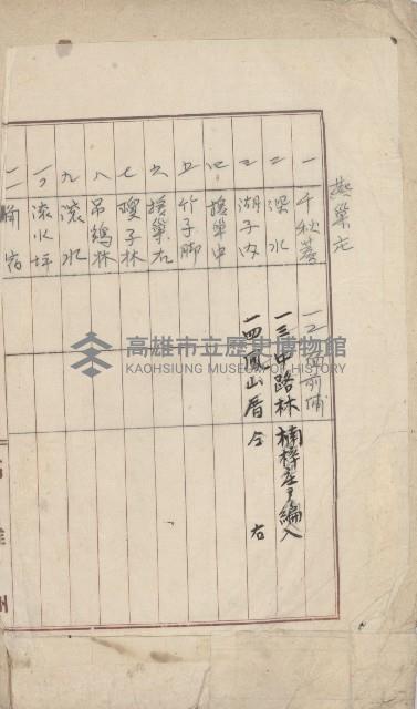 燕巢庄官租名寄帳（十六冊之內第三號）藏品圖，第3張