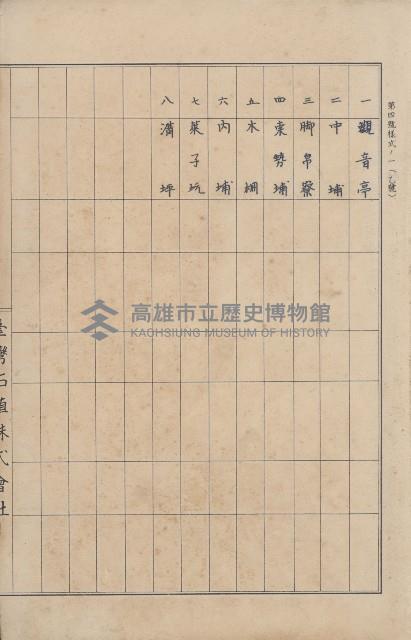 臺灣拓殖株式會社內門貸付料名寄帳藏品圖，第3張