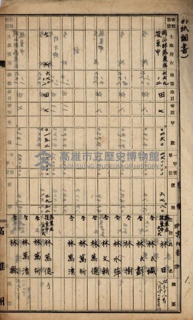 阿公店溪治水工事用地道路寄附受納
臺帳寫綴藏品圖，第3張