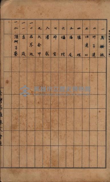 臺灣拓殖株式會社彌陀貸付料名寄帳藏品圖，第2張