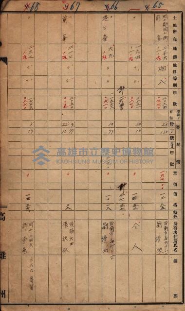 高臨營第一號ノ內九第（1）號（借地）
（前峯、港口崙、後協）藏品圖，第3張