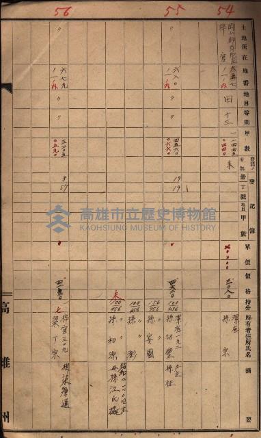 臨營第一六八號ノ內四○號土取場借地（梓官）藏品圖，第3張