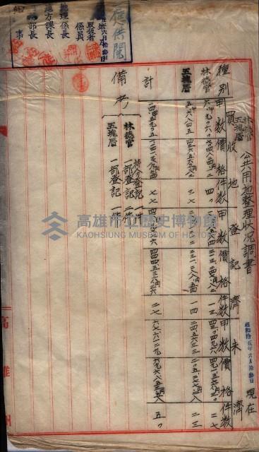 林德官、五塊厝登記關係書類綴
（林德官、五塊厝關係－九之五）藏品圖，第3張