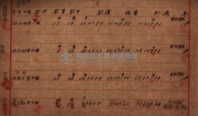 阿公店溪治水工事用地－地代金支拂報告書
（地理系）藏品圖，第3張