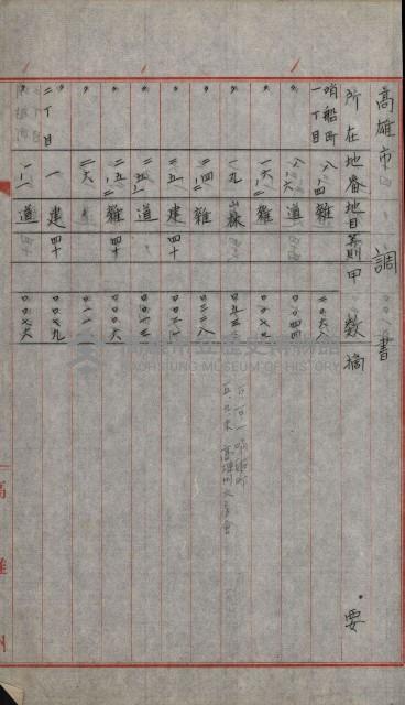 州有土地綴藏品圖，第3張