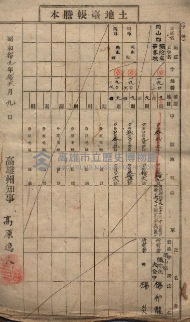 馬臨營第一○四號ノ內一號第一回追加
（茄苳坑）藏品圖，第3張
