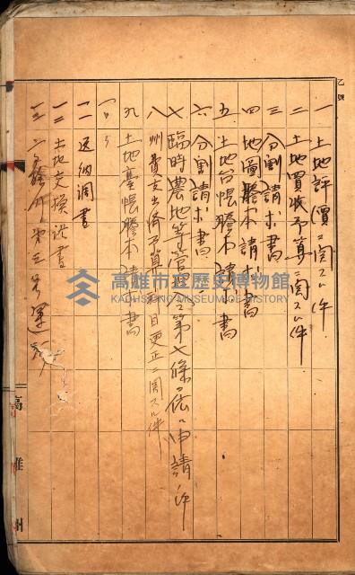 雜件綴
（其之他－十三之十一）藏品圖，第3張