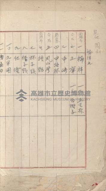 岡山街、楠梓庄官租名寄帳（十六冊之內第四號）藏品圖，第3張