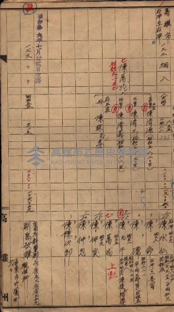 臨營第六三三號二用地追加買收
（第三次－高雄市右冲字右冲）藏品圖，第3張