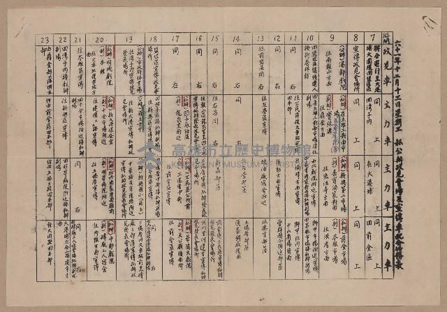 宣傳車備忘事項及事務表藏品圖，第2張