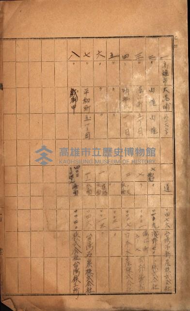 國有財產準貸付許可綴－高雄州高雄市
（昭和十七年度）藏品圖，第3張