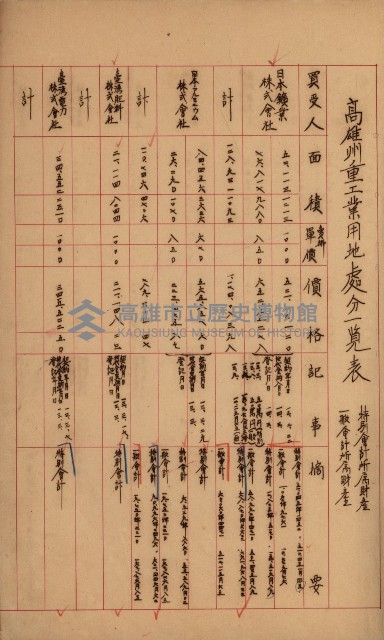 重工業用地處分一覽表藏品圖，第3張