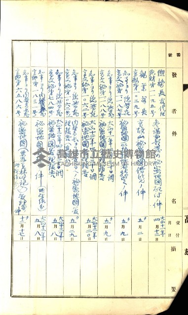 祕密地圖ニ關スル書類（高雄州）藏品圖，第3張
