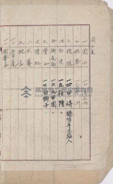 岡山街官租地臺帳（第六號）藏品圖，第3張