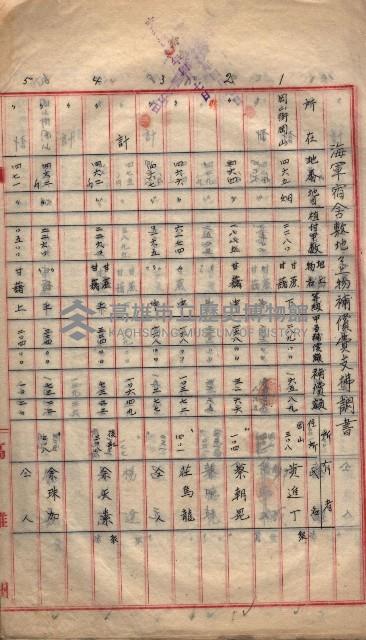 地上物補償費支拂明細書－海軍宿舍敷地關係
（地理系）藏品圖，第3張