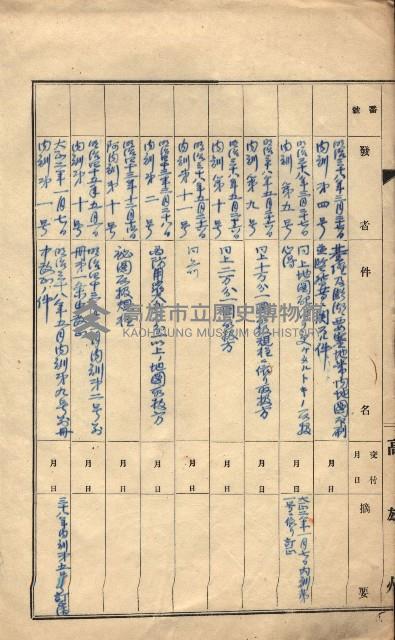 秘密地圖取扱ニ關スル令達（高雄州）藏品圖，第3張