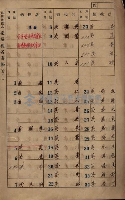 高雄州鳳山郡大寮庄赤崁家屋稅名寄帳
（三冊之內第一號）藏品圖，第3張