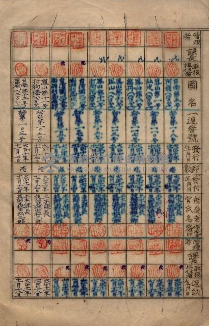 參謀本部發行秘密地圖貸付簿（高雄州）藏品圖，第3張