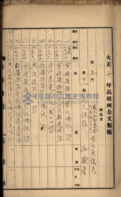 州財產－罹災救助基金所屬地ニ関スル登記原議書
（罹災救助－二十之五）藏品圖，第2張