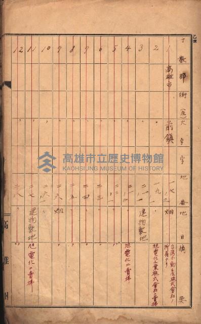 州有土地臺帳（高雄市三ノ三）藏品圖，第3張