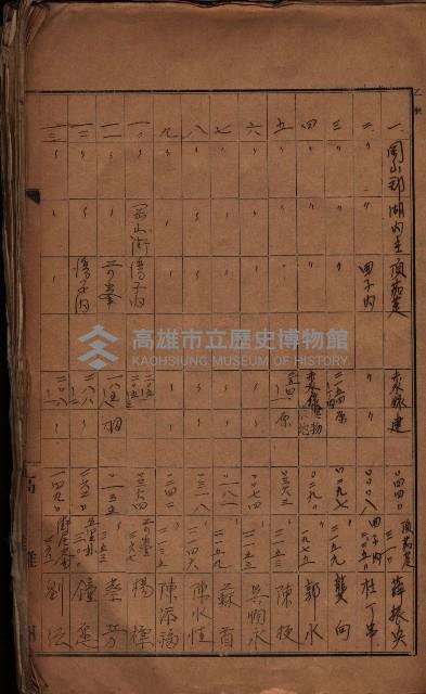 國有財產貸付許可綴（高雄州岡山郡）藏品圖，第3張