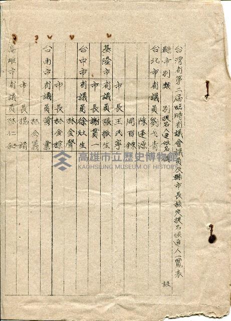 第二屆高雄市長選舉資料集藏品圖，第2張