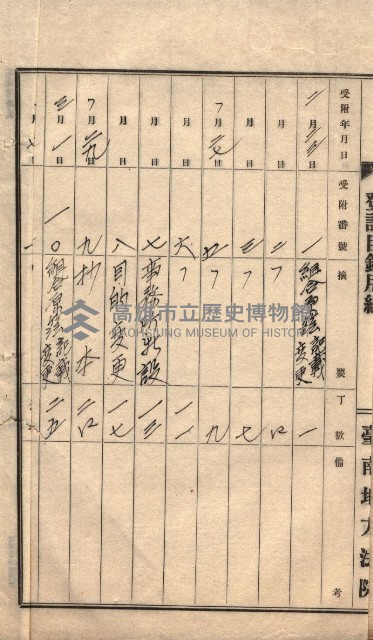 產業組合登記囑託書類綴入帳 
（申產第拾參號）藏品圖，第3張
