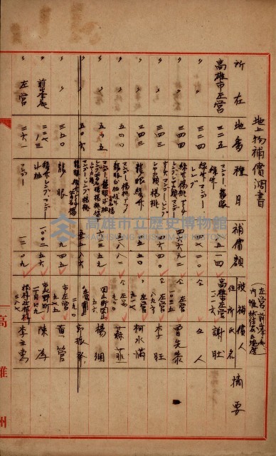 土地買收綴
（內惟、前峯尾、埤子頭、左營）藏品圖，第3張