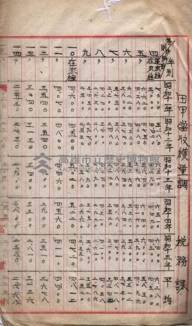 州所屬地貸下料算出基礎調
（其之他－十三之一）藏品圖，第3張