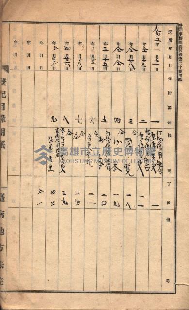產業組合登記－
申請書、囑託書、通知書附屬書類綴入帳 （申產第四號）藏品圖，第3張