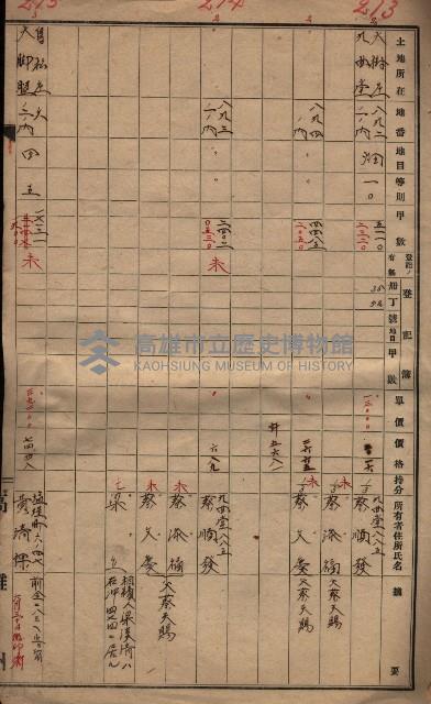 馬臨營第九八號工事－借地藏品圖，第3張