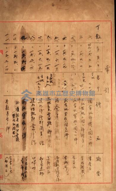 雜件－高雄州
（昭和十五年至十六年）藏品圖，第3張