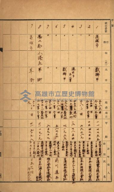 州所屬土地賣拂許可台帳－高雄州特別會計
（重工業用地十二之二）藏品圖，第3張