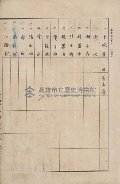 臺灣拓殖株式會社燕巢貸付料名寄帳藏品圖，第3張