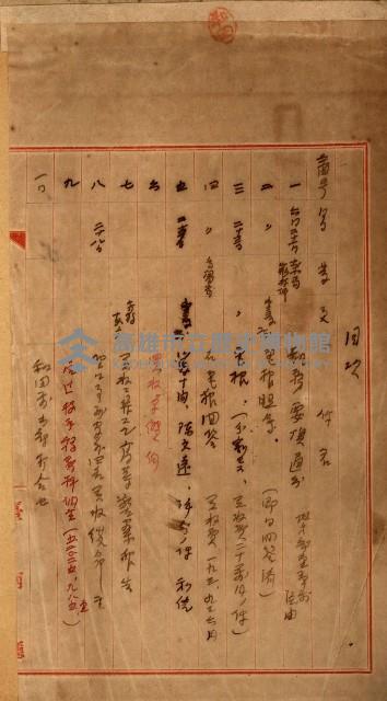 州財產－罹災救助買收
（罹災救助－二十之三）藏品圖，第2張