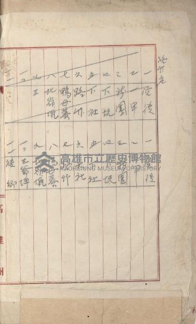 湖內庄官租名寄帳（六冊之內第八號）藏品圖，第3張