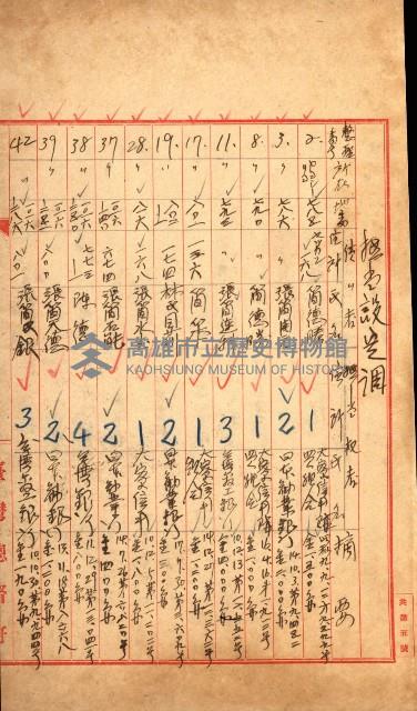 雜書綴（高雄地方土地改良）藏品圖，第3張