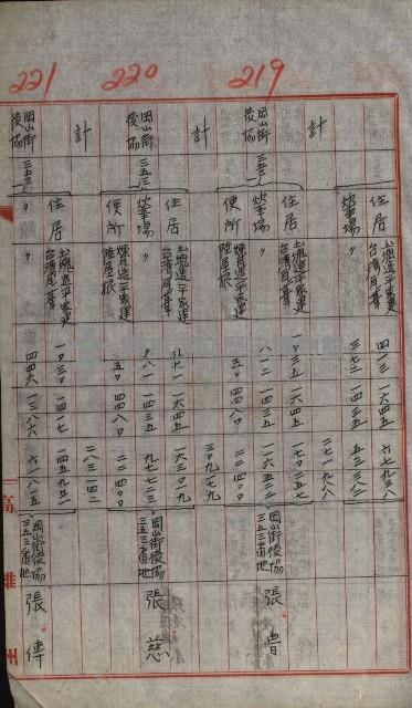 修理工廠擴張（岡山）藏品圖，第303張