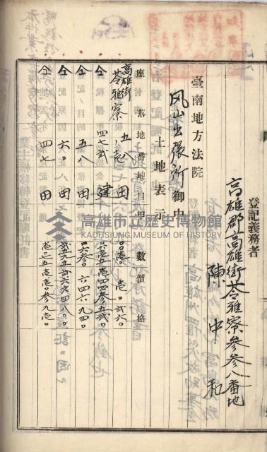 州財產－罹災救助基金所屬地ニ関スル登記原議書
（罹災救助－二十之五）藏品圖，第304張